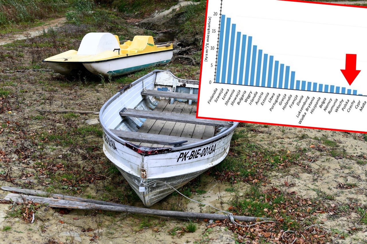 Przez koronawirusa jesteśmy u progu kryzysu gospodarczego. Na to może nałożyć się kryzys wodny