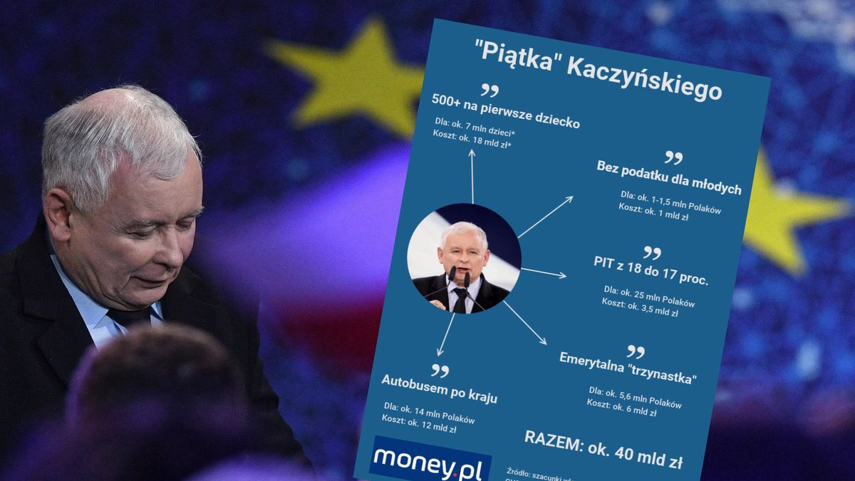 Jarosław Kaczyński w sobotę przedstawił najważniejsze punkty programu PiS przed tegorocznymi wyborami