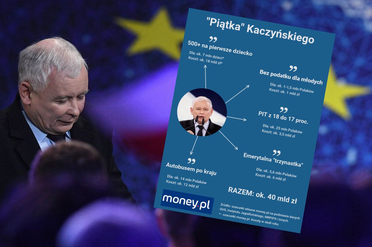 500 plus na każde dziecko, trzynasta emerytura, obniżka PIT. Oto, co Kaczyński obiecał Polakom