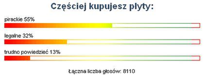 "Piraty" kupujemy częściej