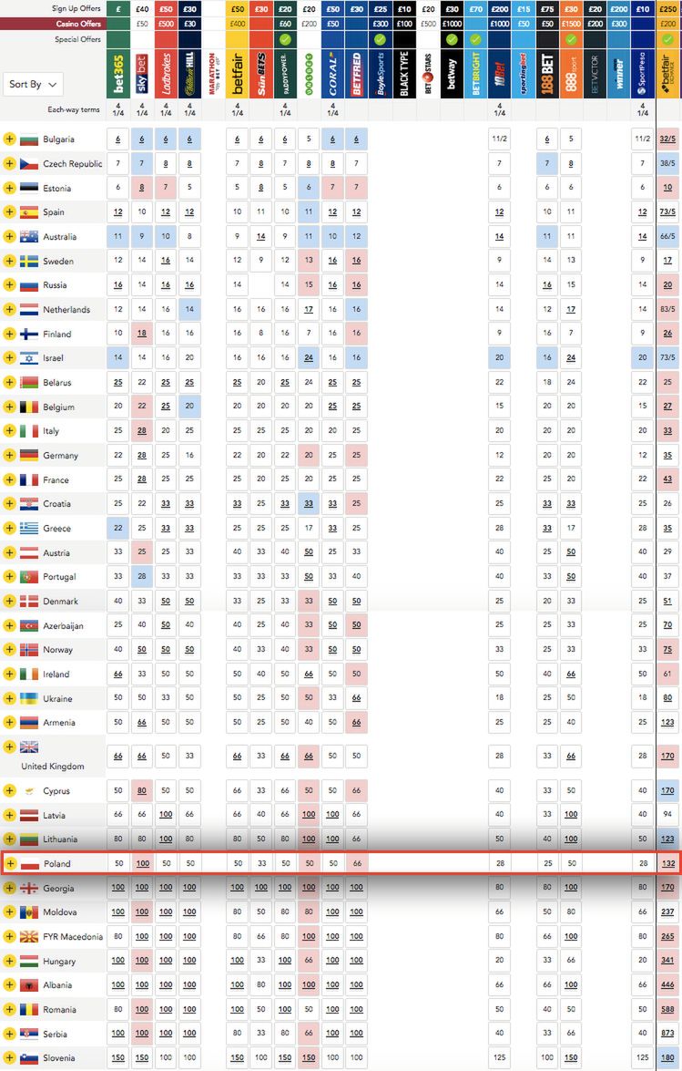 Eurowizja 2018. Ranking bukmacherów. Szanse Polski