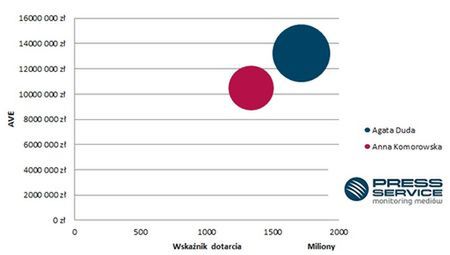 Agata Duda - tajna broń sztabu wyborczego