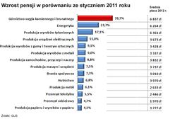 W budżetówce opłaca się najbardziej