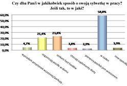 Polacy tyją w pracy