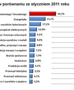 W budżetówce opłaca się najbardziej