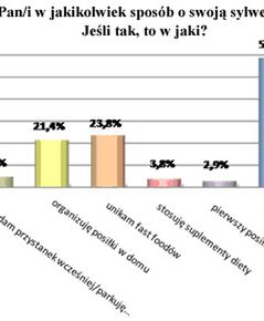 Polacy tyją w pracy