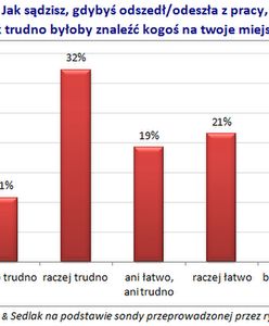 Pracownik trudny do zastąpienia