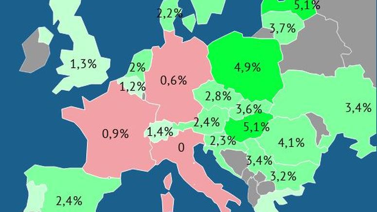 Polska gospodarka skutecznie broni się przed spowolnieniem. Widać to wyraźnie w liczbach