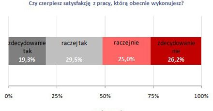 Powiedz pracodawcy, czego chcesz!