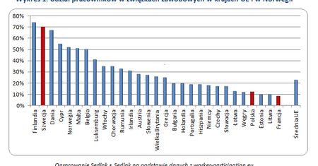 Czy związki zawodowe są nam potrzebne?