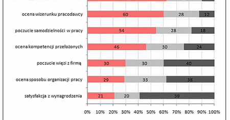 Zarabiają 25 tysięcy, ale czy lubią to co robią?