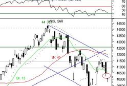 Bolesny początek tygodnia na giełdzie