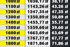 Emerytury będą głodowe