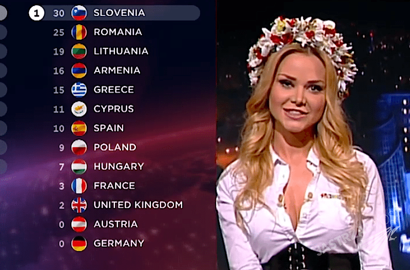 Ola Ciupa podała polskie punkty na Eurowizji 2015. Nie popisała się angielskim [WIDEO]