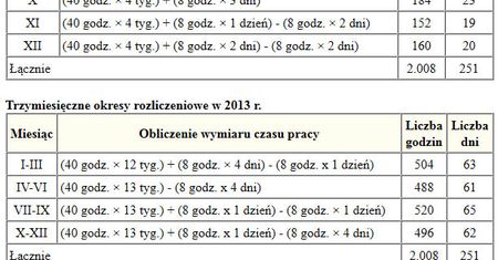 Dni wolne w 2013 roku. Kiedy przypadają?