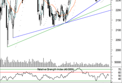 Komentarz rynku Futures