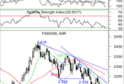 Ryzyko polityczne w Grecji determinuje rynki