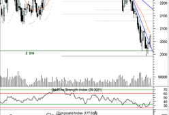 Biały korpus przełamał krótkoterminowy trend spadkowy