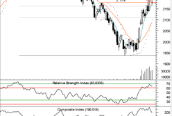 Doji informuje o niezdecydowaniu graczy