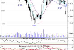 Byki nieśmiało podejmują rękawicę?