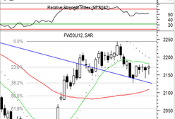 SK15 wciąż mocną barierą