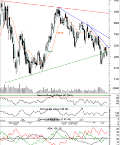 Jak silna będzie reakcja rynku na wyniki wyborów w Grecji i we Francji?