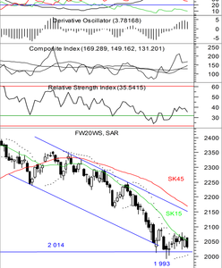 Dołki w zasięgu ręki