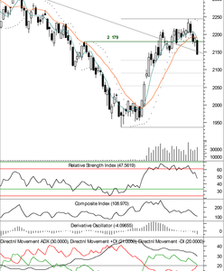 Kurs zatrzymał się na ważnym wsparciu