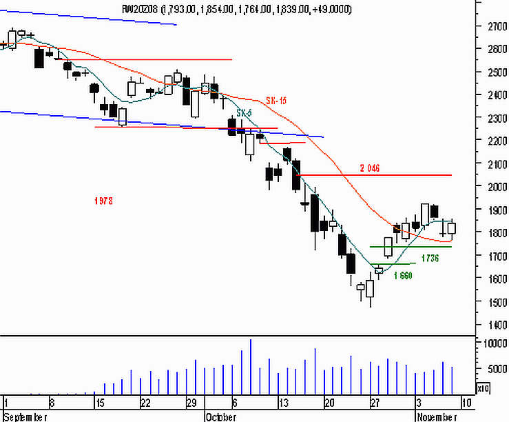 Futures - sesja bez przełomu?