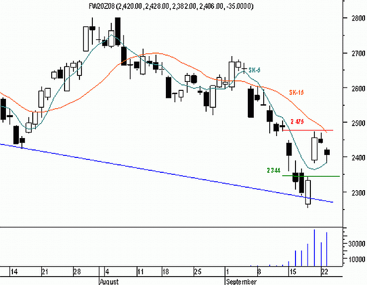 Futures - każdy scenariusz prawdopodobny