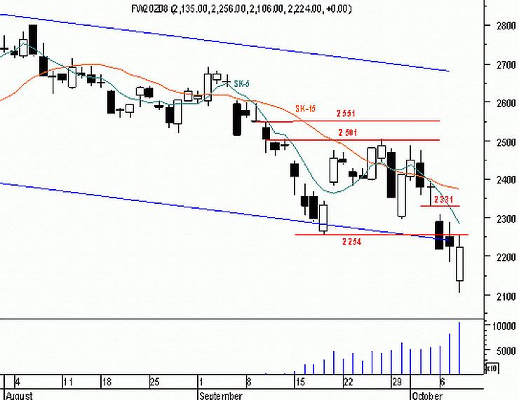 Futures - poprawienie nastrojów