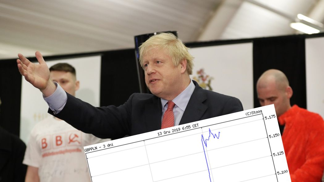 Po ogłoszeniu miażdżącego zwycięstwa Konserwatystów kurs funta na rynkach gwałtownie wzrósł