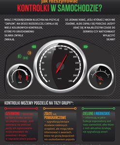 Kontrolki na desce rozdzielczej