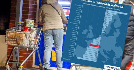 Polska odstaje pod względem dochodów w UE. Za nami tylko 8 krajów