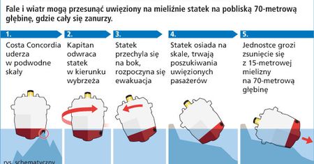 "Wracaj k... na pokład!" Szokujące nagranie bije rekordy