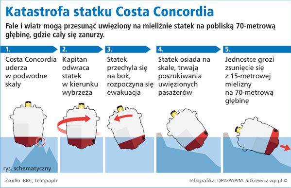 "Wracaj k... na pokład!" Szokujące nagranie bije rekordy