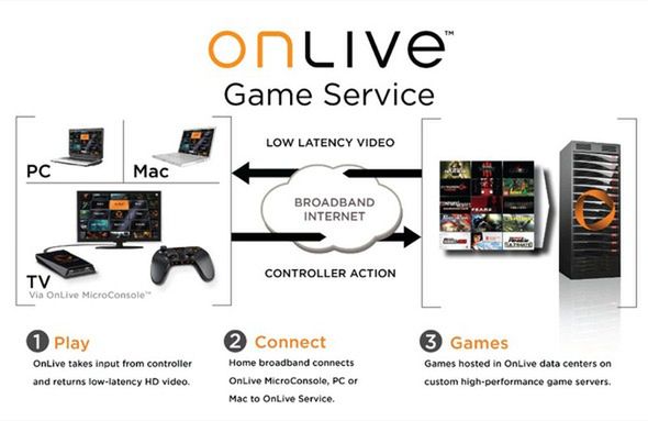 Wielkie zmiany w OnLive, a HTC traci miliony
