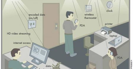 Li-Fi: bezprzewodowa sieć 100x szybsza od Wi-Fi