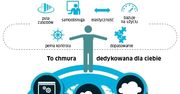Co to jest chmura prywatna?
