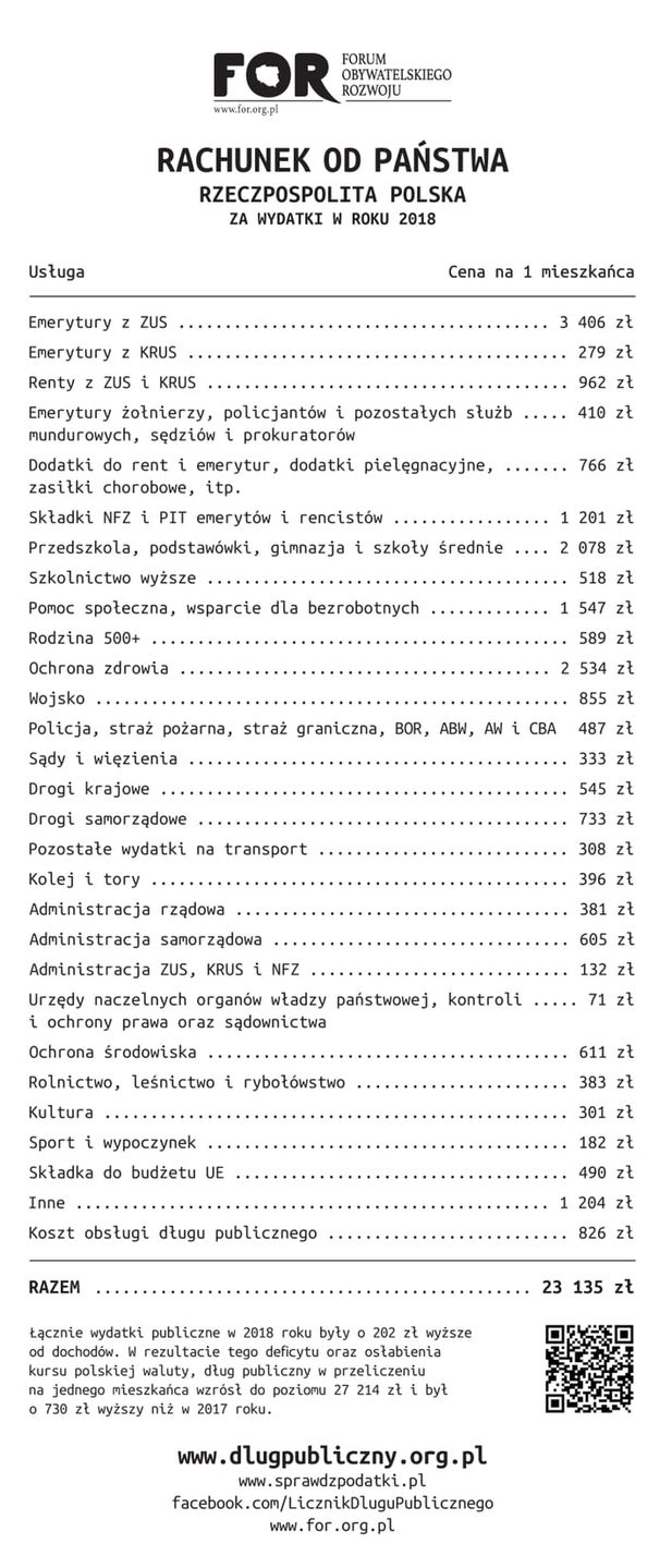 Autorzy raportu policzyli, że emerytury i renty, edukacja oraz służba zdrowia łącznie odpowiadają za ponad połowę wydatków państwa. 
