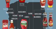 Ketchupowa mapa Polski. Wielkopolska stolicą pomidorowego sosu