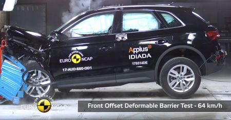 Testy zderzeniowe Euro NCAP