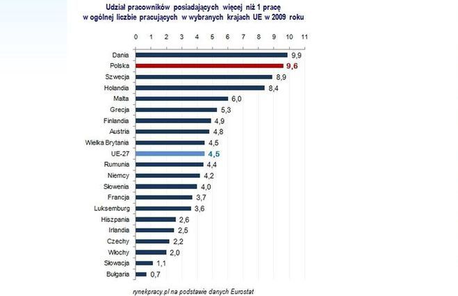 Europejczyk. Multipracownik?