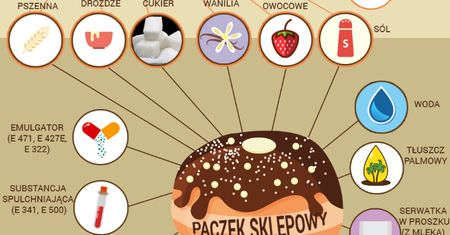 Tłusty czwartek 2017. Czym się różni pączek z marketu od "zwykłego"?