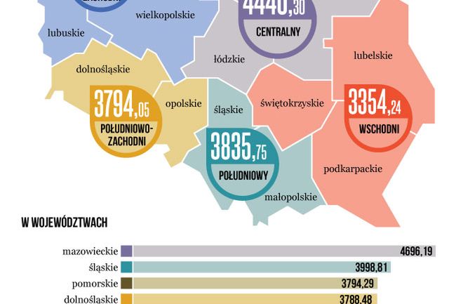 Ile zarabiają Polacy?