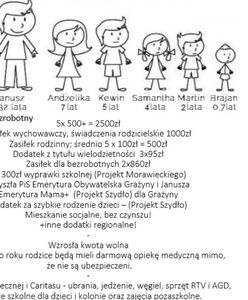 Internetowy hejt na rodziny wielodzietne. Prześwietlamy, ile daje im państwo