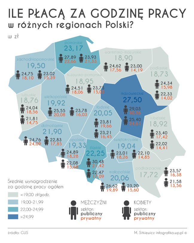 Gdzie za godzinę pracy płacą najwięcej? A gdzie najmniej?