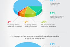 Niższe pensje? W jakich branżach?