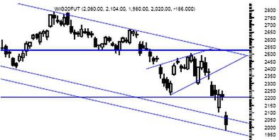 Komentarz futures