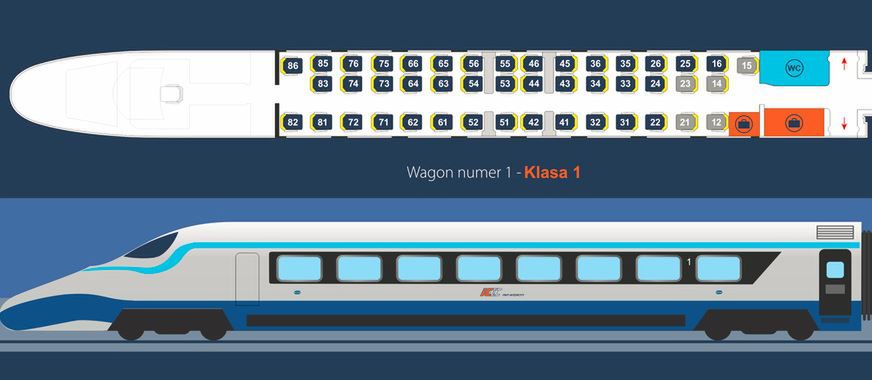 Pomieszana numeracja siedzeń w Pendolino. PKP Intercity tłumaczy, dlaczego na kolei jest nie po kolei